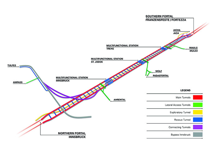 Brenner Base Tunnel.